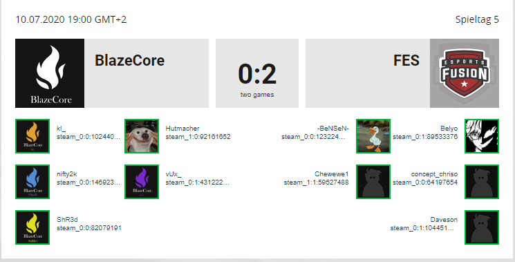 BlazeCoreCS's tweet photo. GG!

Heute müssen wir uns mit einem 0 - 2 gegen Fusion eSports geschlagen geben und stehen nun 6:2 in der @99DAMAGEde #99Liga.

Dennoch sind wir weiterhin auf unseren Spot in der Relegation fokussiert und geben alles, diese zu erreichen! https://t.co/UOnsMZac6t