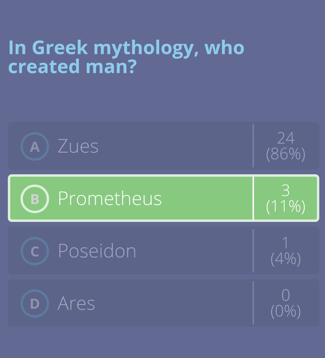 jkuatses's tweet photo. Adding on to that, this was the MOST FAILED question, a sign we should brush up on what we know of Greek Mythology! ππ
π
That was it this week, till next week! π₯³π₯³
#quiznight #InnerEinstein https://t.co/uI4DD90c1Q
