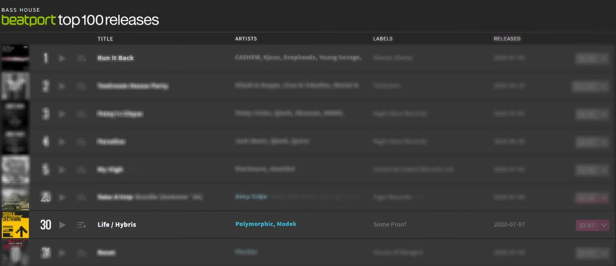 Modek &amp; Polymorphic - Life / Hybris EP 30th place in Beatport top 100 bass house releases! beatport.com/genre/bass-hou…