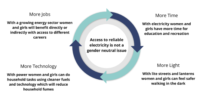 LetGirlsMap tweet media