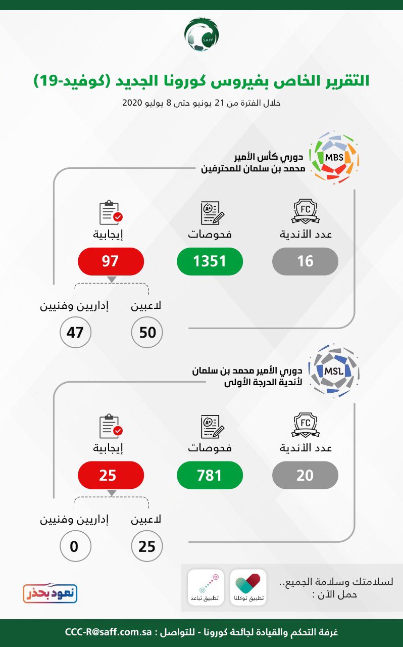 الصورة