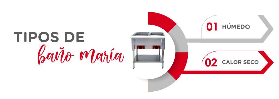 Inventtogroup's tweet photo. ¿Qué es un baño maría industrial?

Te contamos todas las ventajas de su uso en restuarantes 👉https://t.co/iD4T25BzNm https://t.co/YhfYmkWtYc