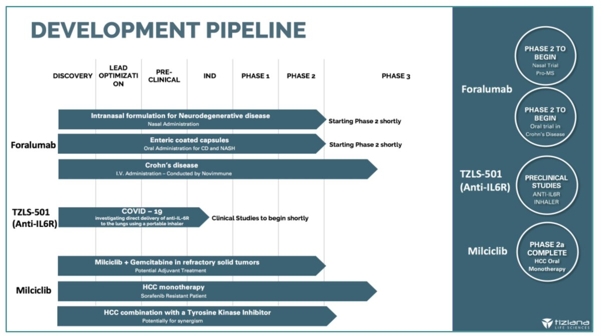 Kunwar Shailubhai values #TILS in the $billions 💰💰💰
•stemprintER spin-off value could push towards $1b 🤔

👩🏼‍🔬Foralumab ~ $27 billion market 
🧑🏾‍🔬Milciclib ~ $18 billion market size
🧑🏼‍🔬Anti IL-6r ~ $32 billion market 
👩🏽‍🔬StemPrint ER ~ 30% superiority over market leader OncotypeDX