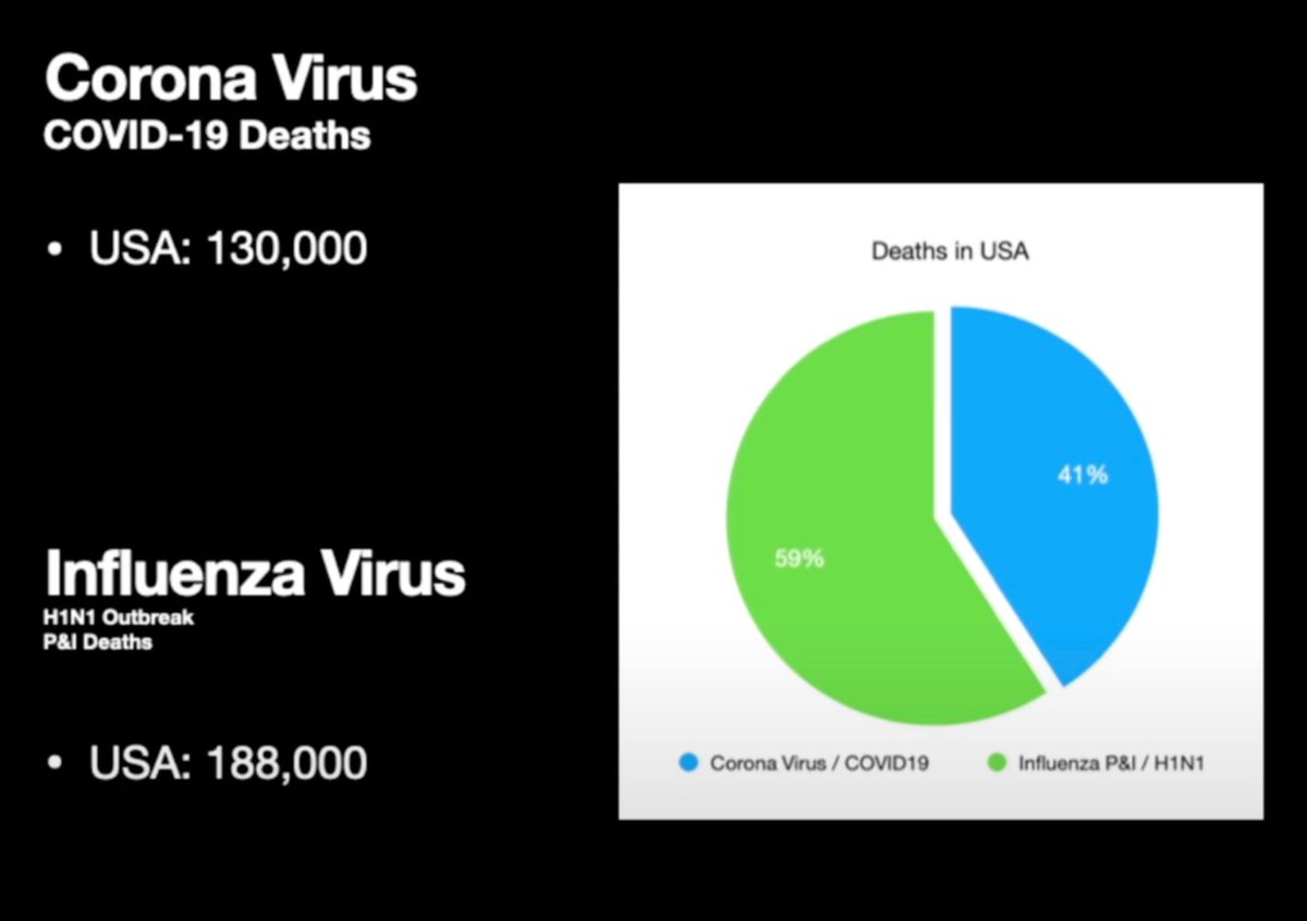 1) I guess you can’t push a vaccine on something that already has one, nor control the test, and in turn the hysteria. Early on, I stated that these used to be called “viral pneumonia”, they just gave it a name.