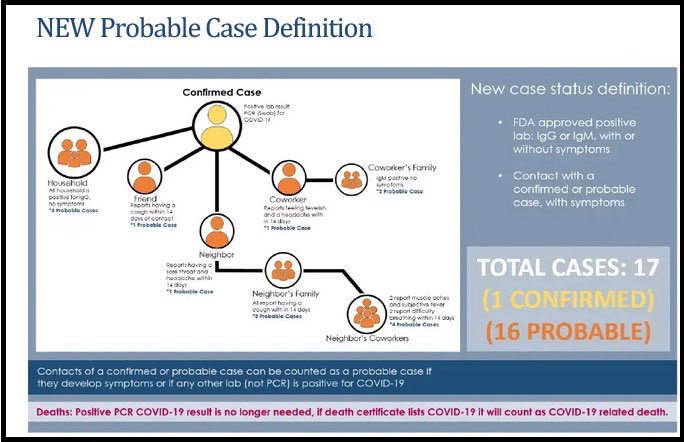 2) Well, there are plenty of other viruses “waiting to be named”, but only when convenient. ;) when you control the test and the criteria of what a  #case means, you control the hysteria-