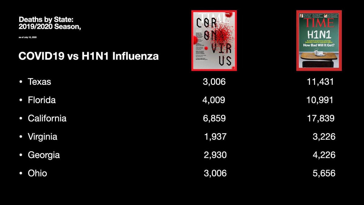 3) now back to H1N1- Can someone please remind me of the criteria for an epidemic/pandemic? (according to CDC FluView 2019-2020 season).
