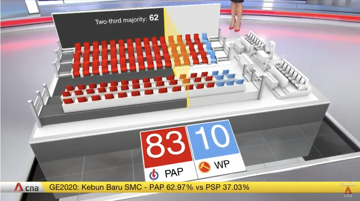 sweeheng1989's tweet image. GEN Z AND MILLENIALS WE ARE FLIPPING THE NUMBERS IN 2025 #GE2020