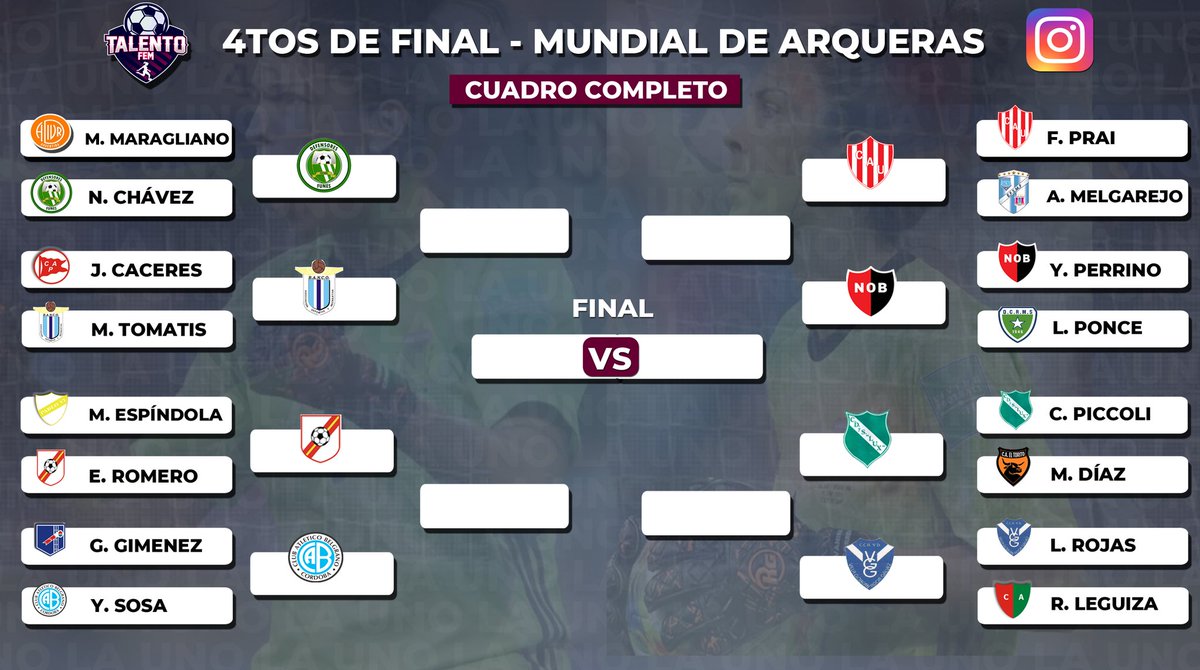 #MundialDeArqueras ⚽🏆 | ¡Cuartos confirmados! Mañana arrancan los dos primeros encuentros en busca de las semis. Estos son los cruces 👇🏻 ▶️ #DefensoresDeFunes - #Banco ▶️ #RenatoCesarini - #Belgrano ▶️ #Unión - #Newell's ▶️ #SocialLux - #VillaGobernadorGálvez