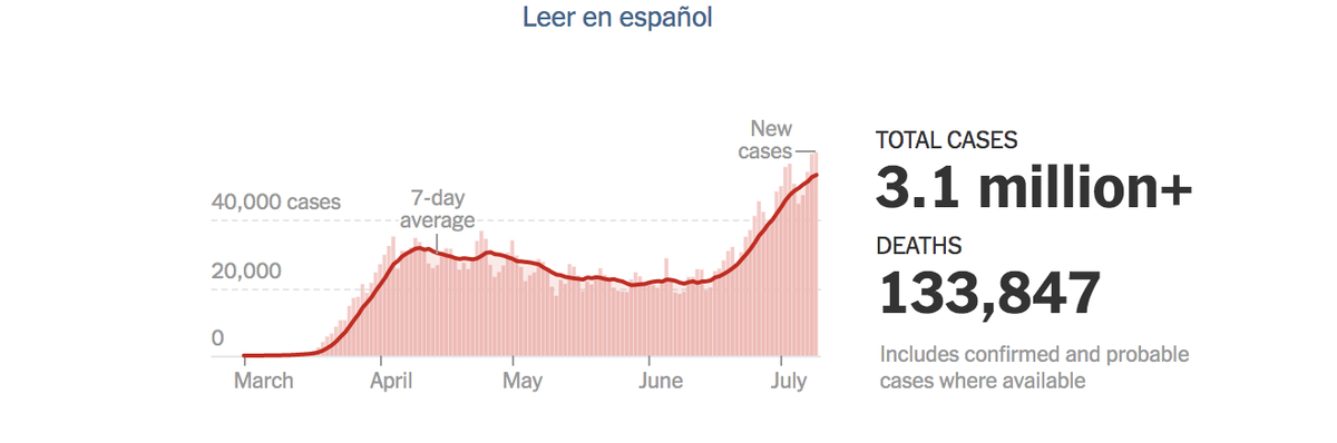 I think of what so many people have sacrificed in so many ways and this is where we are with over 133,000 deaths, people struggling with symptoms, and financial hardship.