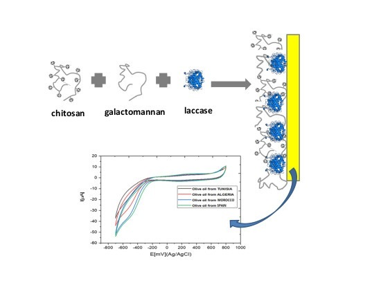 Biosensors_MDPI's tweet image. #mdpibiosensors Read &apos;#Laccase-Based #Biosensor Encapsulated in a Galactomannan-#Chitosan Composite for the Evaluation of Phenolic Compounds&apos; from Jaffrezic-Renault et al. 
@UniversiteLyon 
More details at mdpi.com/2079-6374/10/6…
mdpi.com/journal/biosen…
#voltammetry