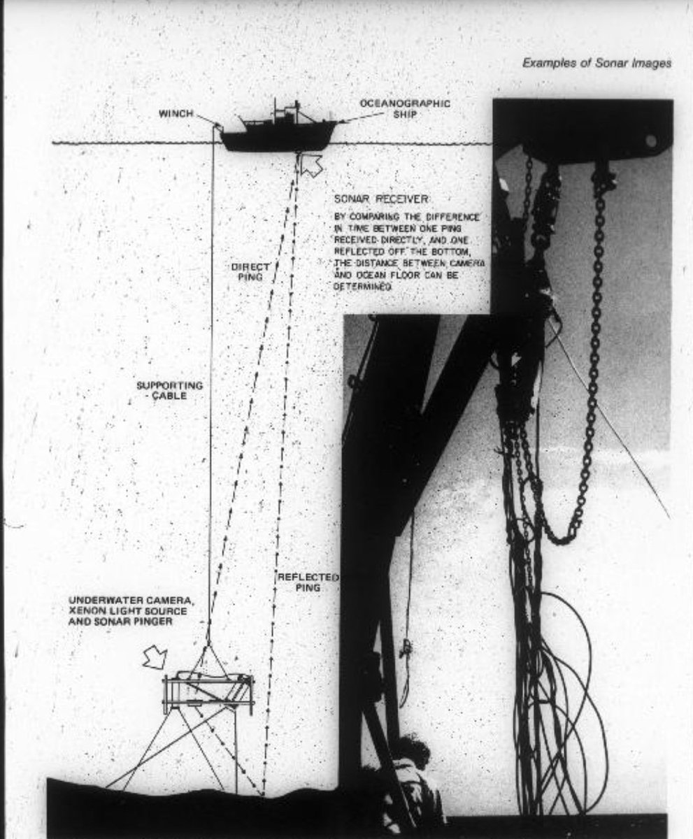 DavidTaormia's tweet photo. @darkjournalist Harold Edgerton was instrumental in the development of side-scan #sonar technology, used to scan the sea floor for wrecks. Edgerton worked with undersea explorer Jacques Cousteau, providing him with underwater photographic equipment used to discover the #Britanic https://t.co/FhuimRPP9N
