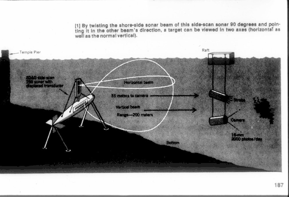 DavidTaormia's tweet photo. @darkjournalist Harold Edgerton was instrumental in the development of side-scan #sonar technology, used to scan the sea floor for wrecks. Edgerton worked with undersea explorer Jacques Cousteau, providing him with underwater photographic equipment used to discover the #Britanic https://t.co/FhuimRPP9N