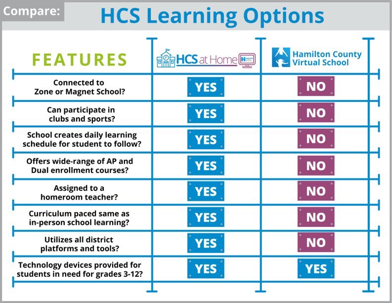 Loftis Middle School (@loftismiddle) on Twitter photo Loftis Families, You have learnjng options for 20-21 school year:
-๐ข๐ฝ๐๐ถ๐ผ๐ป #๐ญ: In-person learning at Loftis
-๐ข๐ฝ๐๐ถ๐ผ๐ป #๐ฎ: HCS at Home through Loftis
-๐ข๐ฝ๐๐ถ๐ผ๐ป #๐ฏ: HCS Virtual School
Call us! We wld love to discuss with you which option might best for your family! Loftis Families, You have learnjng options for 20-21 school year:
-๐ข๐ฝ๐๐ถ๐ผ๐ป #๐ญ: In-person learning at Loftis
-๐ข๐ฝ๐๐ถ๐ผ๐ป #๐ฎ: HCS at Home through Loftis
-๐ข๐ฝ๐๐ถ๐ผ๐ป #๐ฏ: HCS Virtual School
Call us! We wld love to discuss with you which option might best for your family!