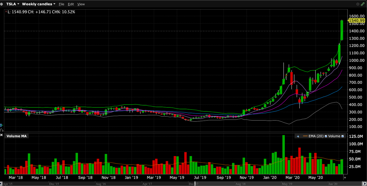 SMI Options tweet media