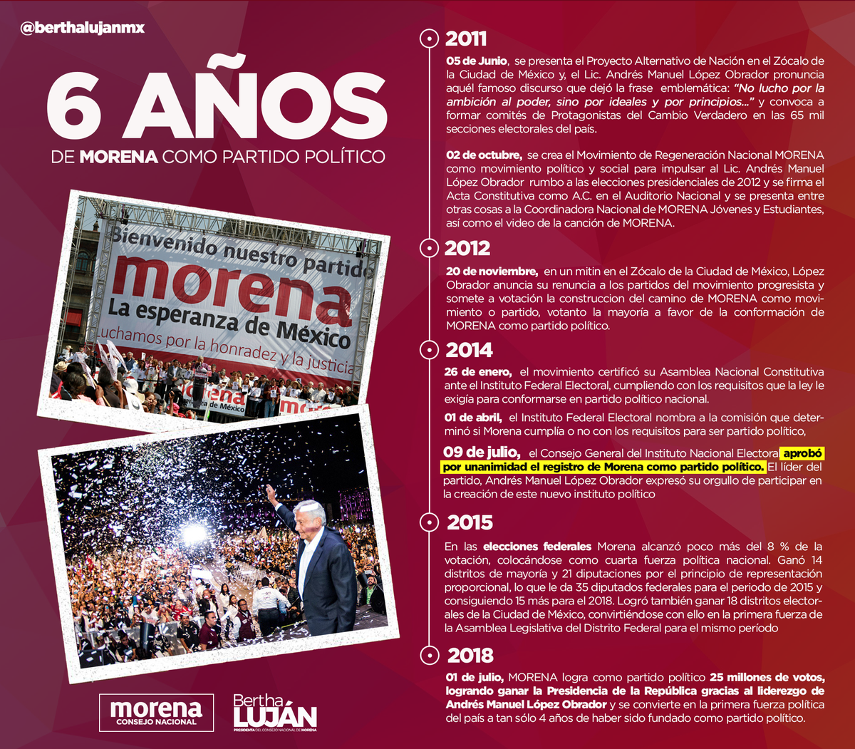A 6 años de #MORENA como partido no sólo somos la primera fuerza política del país, sino que seguiremos siendo un gran referente en el 2021 gracias al trabajo del Presidente Lic. @LopezObrador_ y al de millones de militantes de nuestro partido-movimiento.

Aquí una cronología: