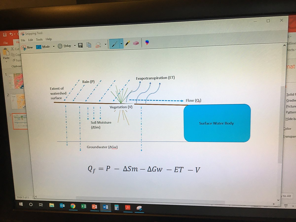 What a great first week of seminars and talks during #YNI2020 ! Time to get down to some serious unit writing! I’m emphasizing modeling, like the one below for stormwater runoff.
