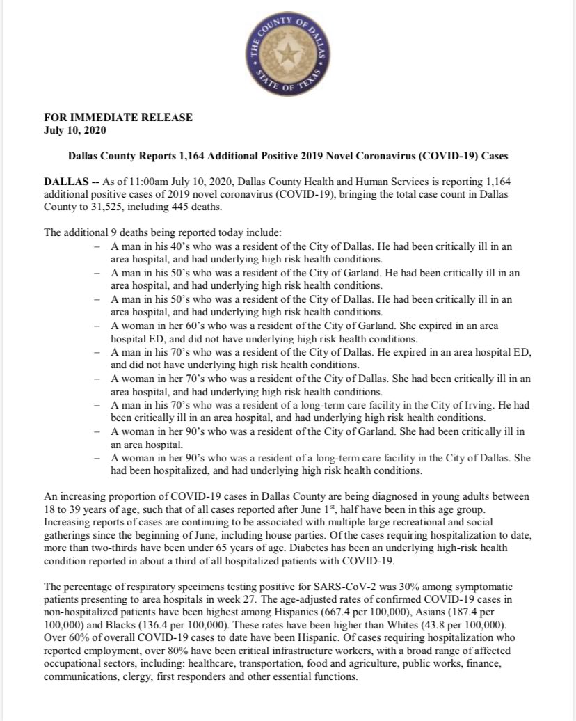 NEW: Dallas County Reports 1,164 Additional Positive 2019 Novel Coronavirus (COVID-19) Cases and 9 Deaths