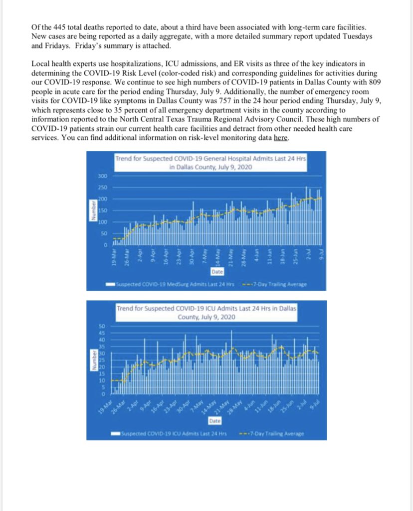 NEW: Dallas County Reports 1,164 Additional Positive 2019 Novel Coronavirus (COVID-19) Cases and 9 Deaths