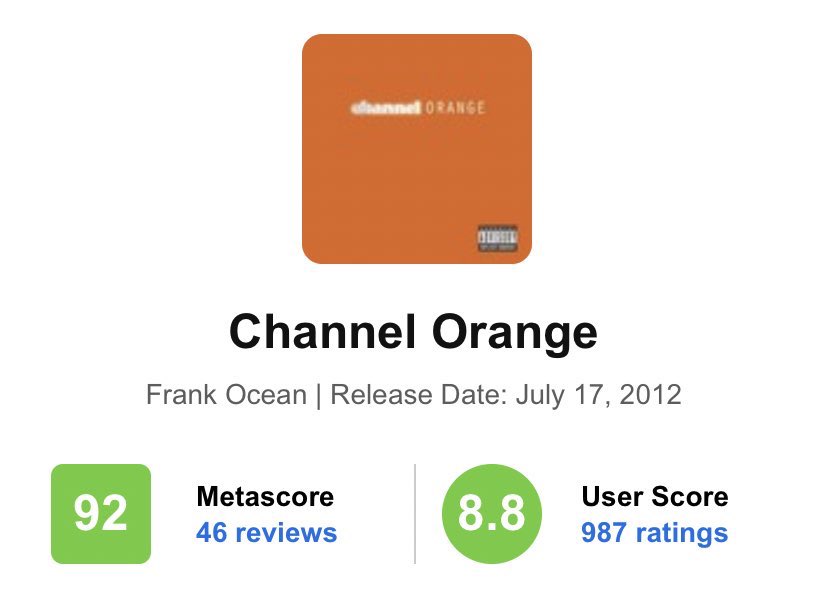 Upon release, Channel Orange was met with unanimous critical acclaim which would very quickly lead the album to become the most acclaimed and appreciated album of the year!