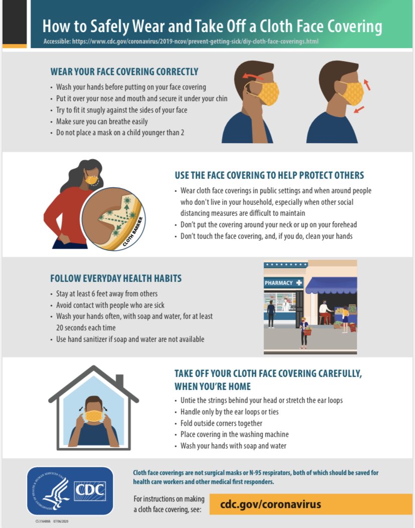 Finally, don’t touch the front of your mask. Proper mask etiquette is attached.