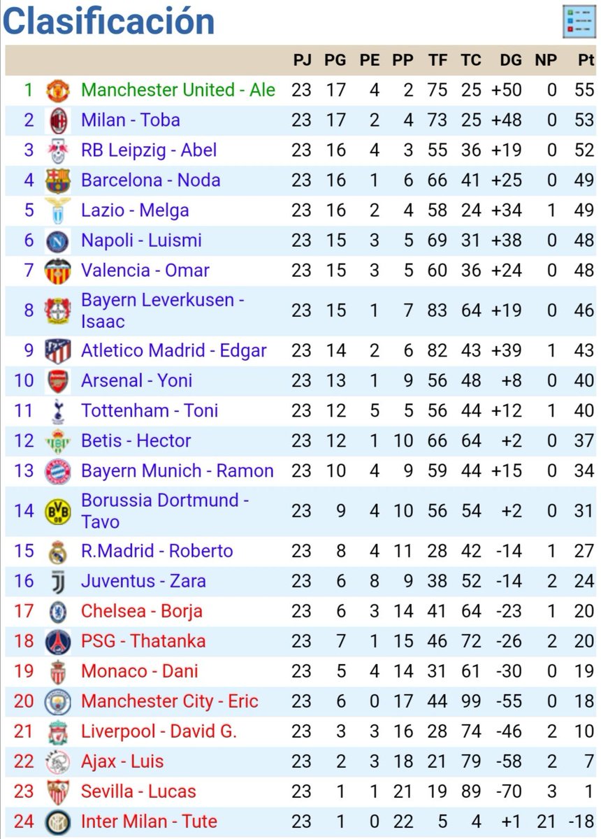 LigaPalanquista's tweet image. Así quedó la temporada regular de la Liga. Empiezan los playoff por el título 💪🎮.