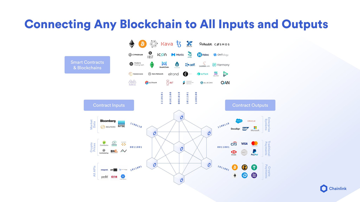 ...ranging from secure off-chain computation to scalability solutions and data privacy."In essence, Chainlink is so much more than just price feeds, don't miss the forest for the trees $LINK is secure decentralized middleware that enables universally connected smart contracts