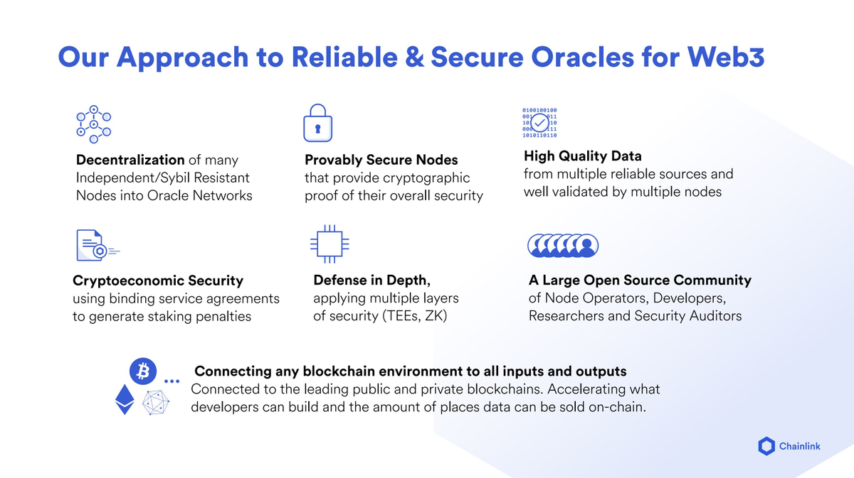  #Chainlink has become a powerful toolkit of features and innovations that spans far beyond its initial conception as simply a secure oracle network. It is a feature rich second layer suite of tools and functionalities that represents the lynchpin of a vast number of processes...