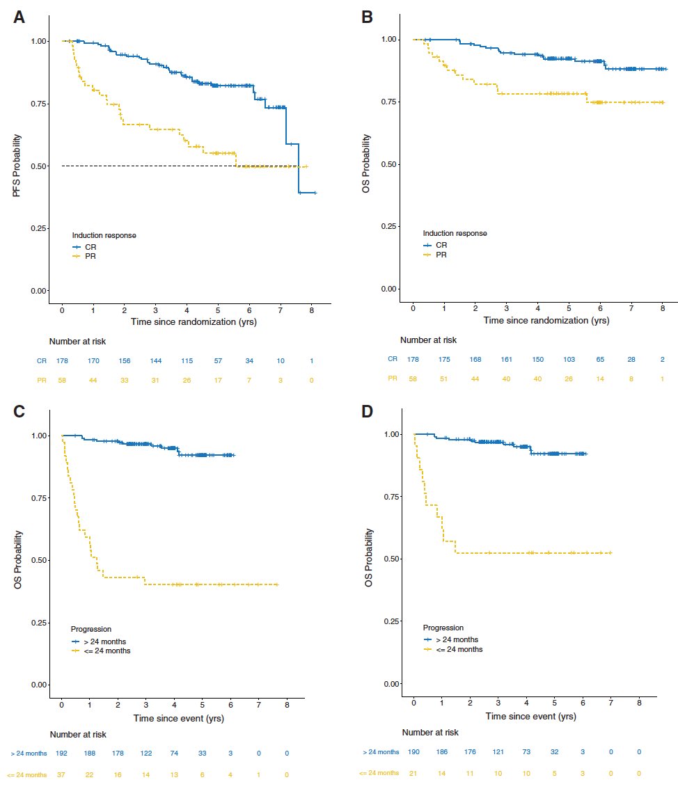 Andrew M. Evens, DO, MBA, MSc on Twitter: 