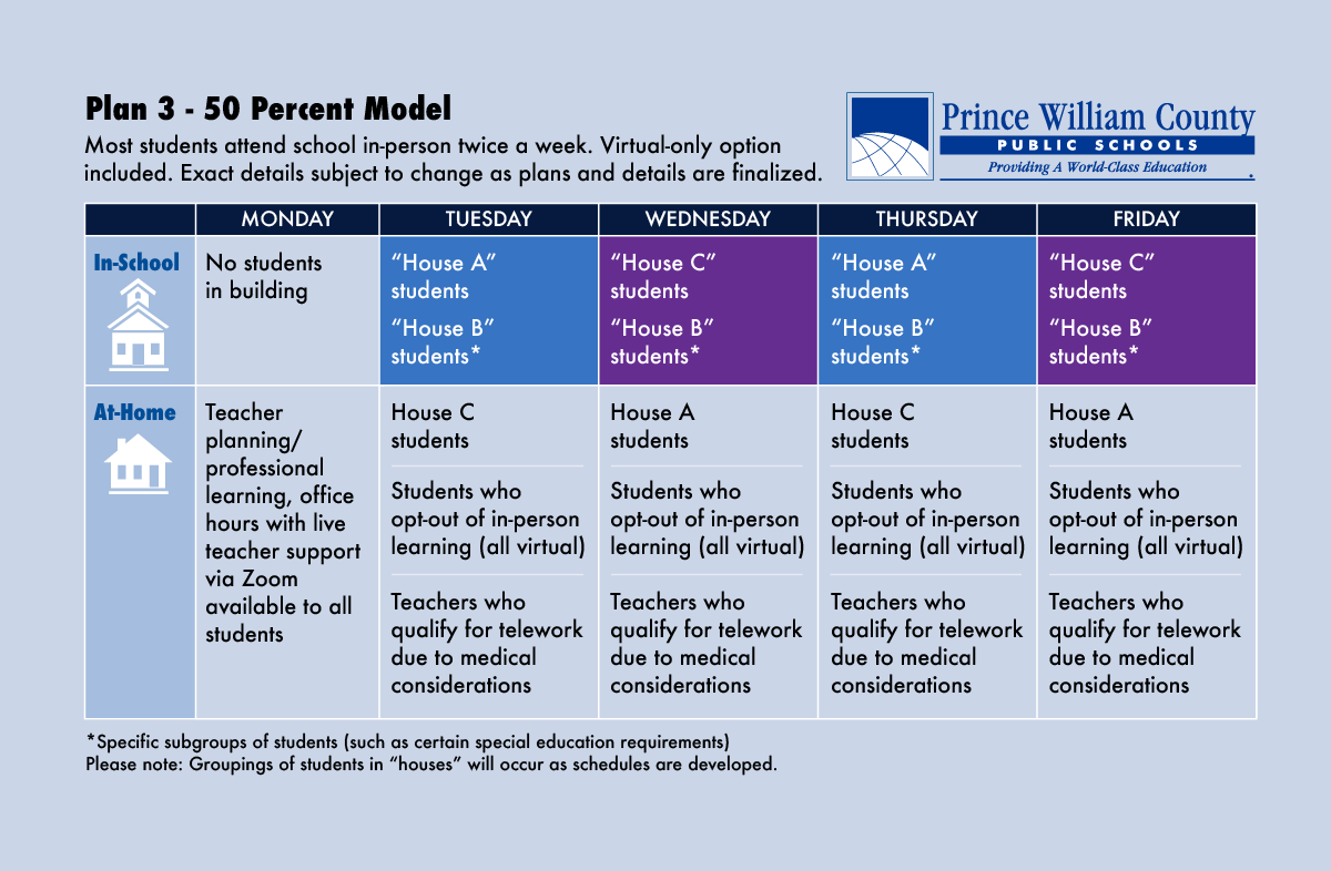 PWCSNews's tweet photo. Here's a "week at a glance" for learning this fall if Plan 3 - 50 Percent Model is approved. For details visit https://t.co/rdqd4tapAt https://t.co/pkOfnP6dEK