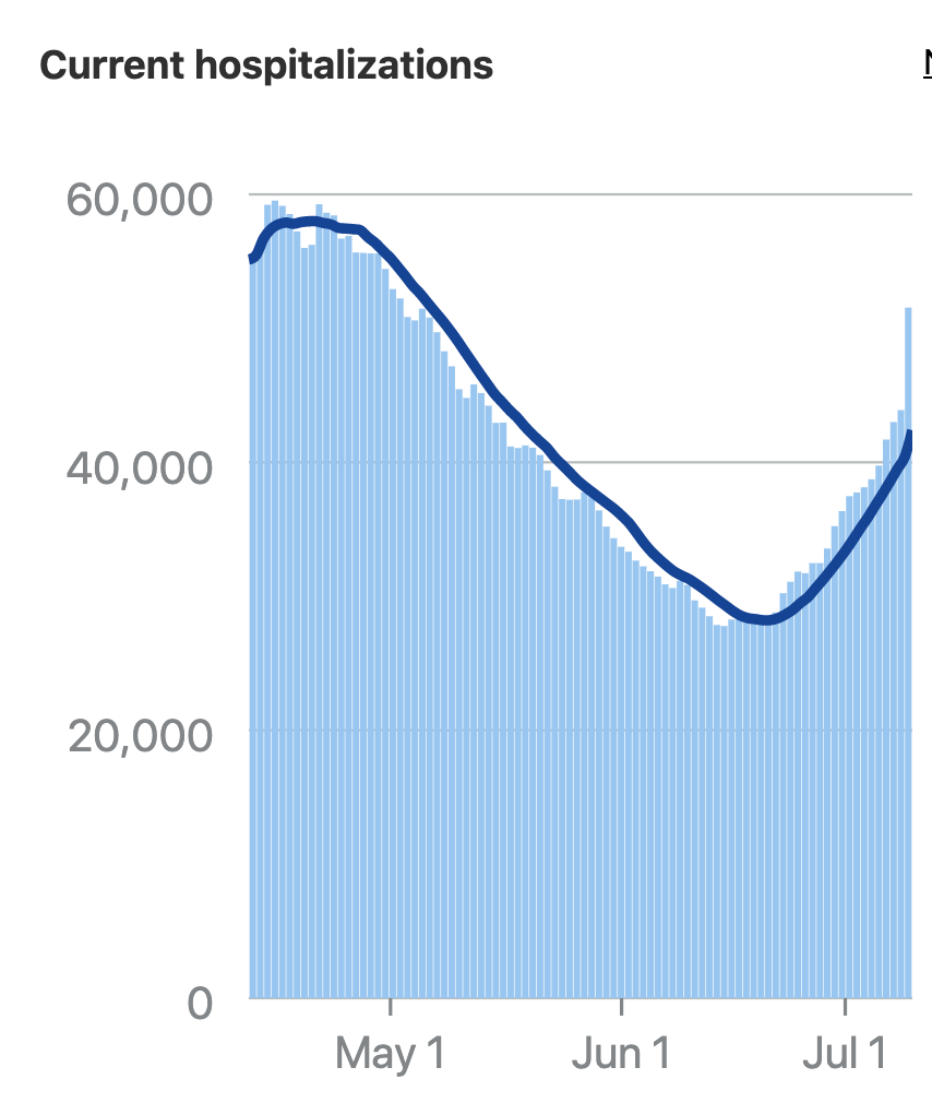 oh no someone fired all the epidemiologists and now they're just playing roller coaster tycoon with the graphs