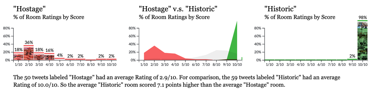 7. Learn the difference between "Hostage" v.s. "Historic." Hostage videos should be avoided at all cost. Instead, look to  @ratemyskyperoom's Skype Rooms of history for 10/10 inspiration. Crossing this interior-design chasm is worth 7.1 points.