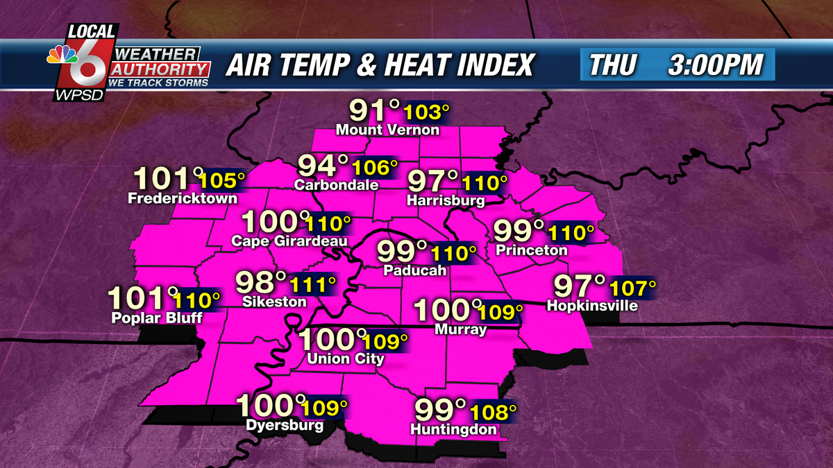 NbergWX's tweet photo. Since 2013, there has only been one 100°F+ day in Paducah.

Next week could be the 2nd one in that seven year span. Afternoon highs will climb into the upper 90s with heat index values as high as 110°F (or higher) possible!
#kywx #tnwx #mowx #ilwx https://t.co/rIiOPnNw7S