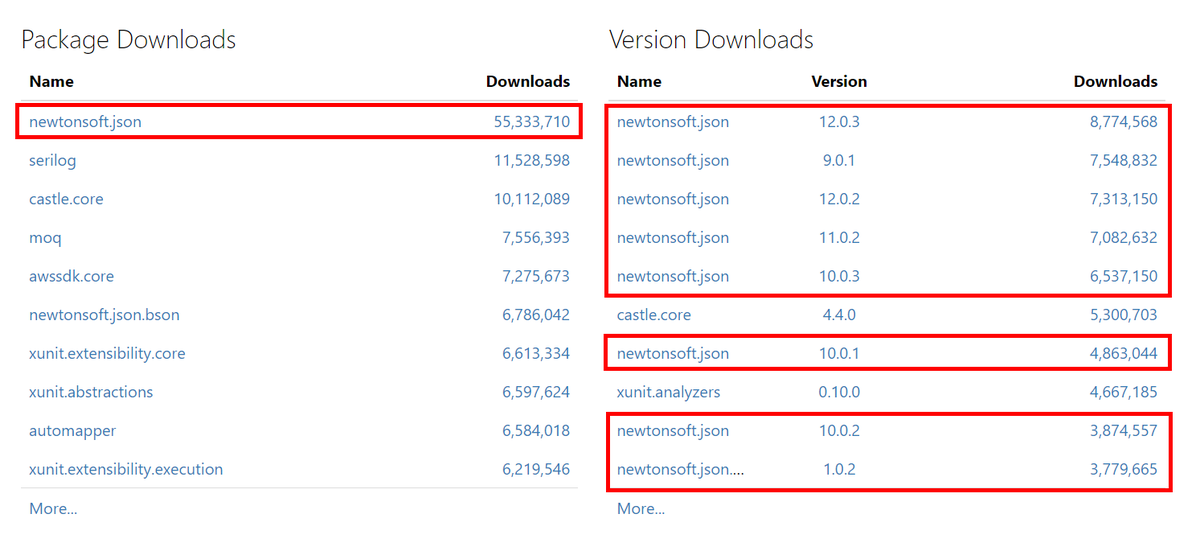 JamesNK's tweet photo. In the grim darkness of 2020, there is only Newtonsoft.Json 🐴 https://t.co/34fs278hig