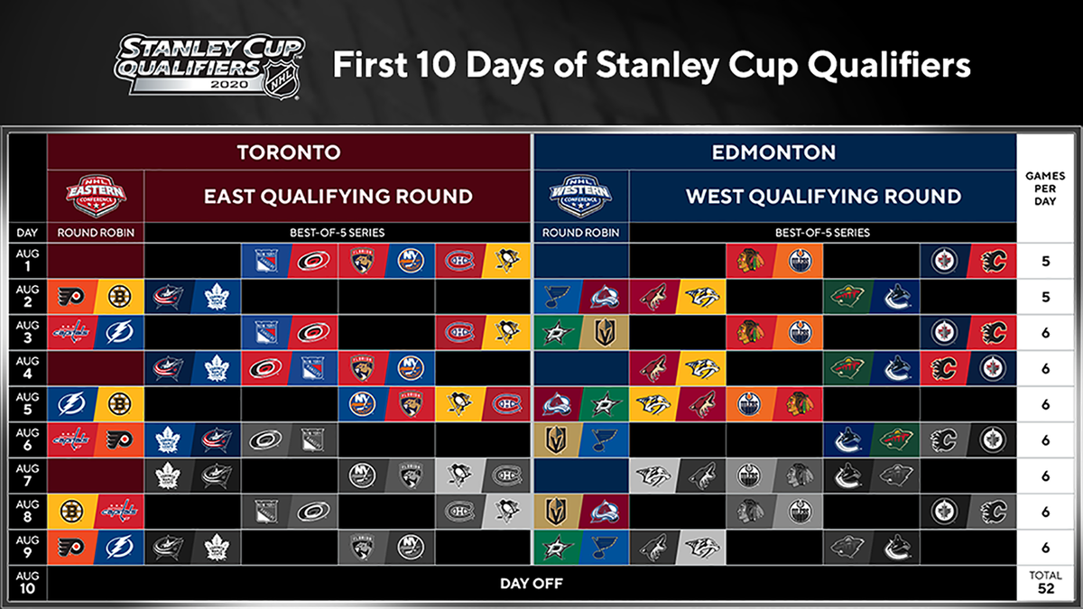 EdmontonOilers's tweet photo. Game 1 of the #Oilers vs. Blackhawks Qualifying Round series will be Saturday, Aug. 1 at @RogersPlace!

#LetsGoOilers https://t.co/4pNqedWElg