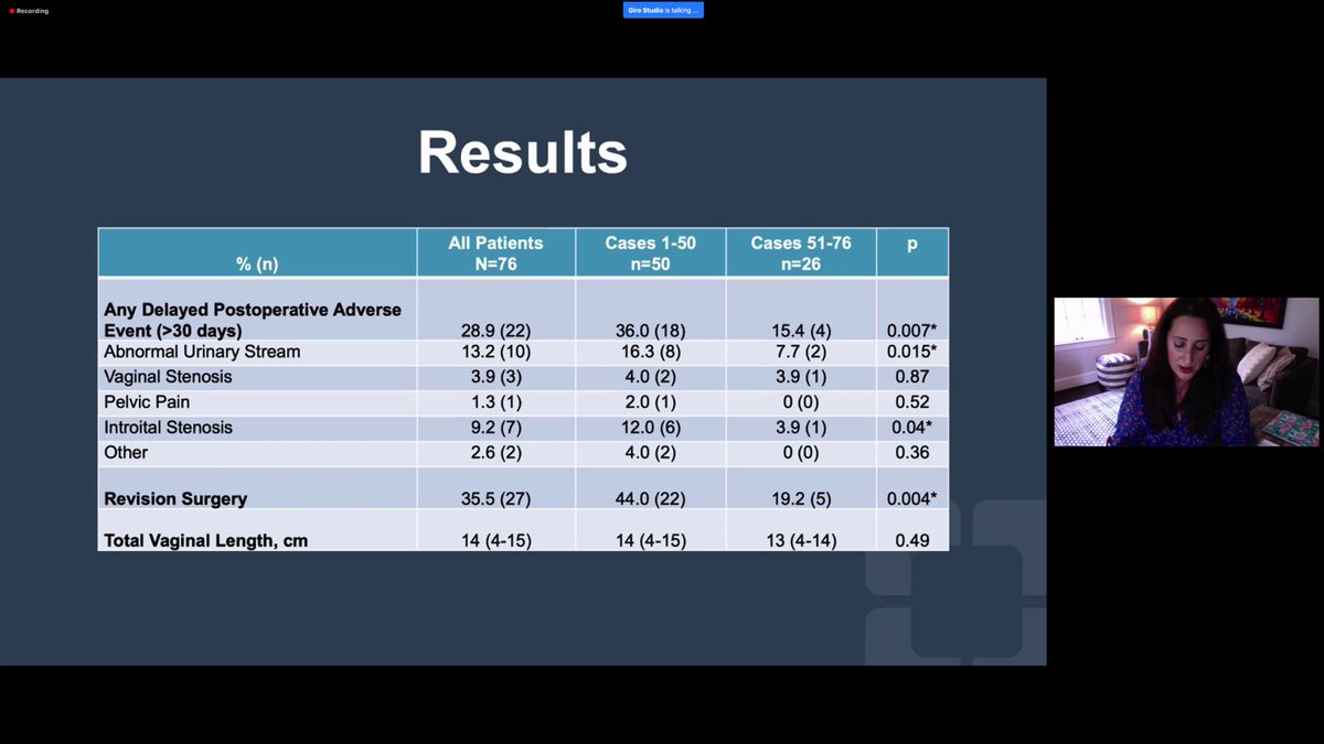 cheryliglesia's tweet photo. Surgical volume matters @CFerrandoMD found a 50 case threshold for gender affirming vaginoplasty @GynSurgery #SGS2020 https://t.co/x0wy96w0q7