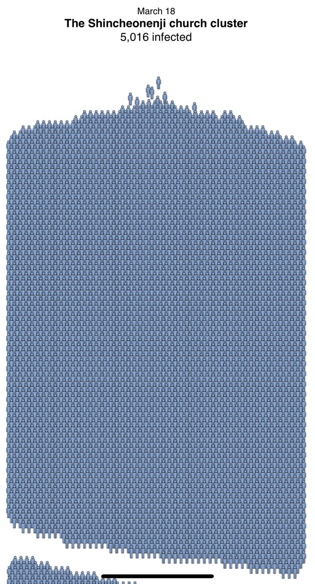 [سرد/سلسلة تغريدات] 

احيانا نسأل للإطمئنان على شخص:
هل تعرضت لفيروس كورونا الجديد؟ 

لكن هذا ليس سؤ...