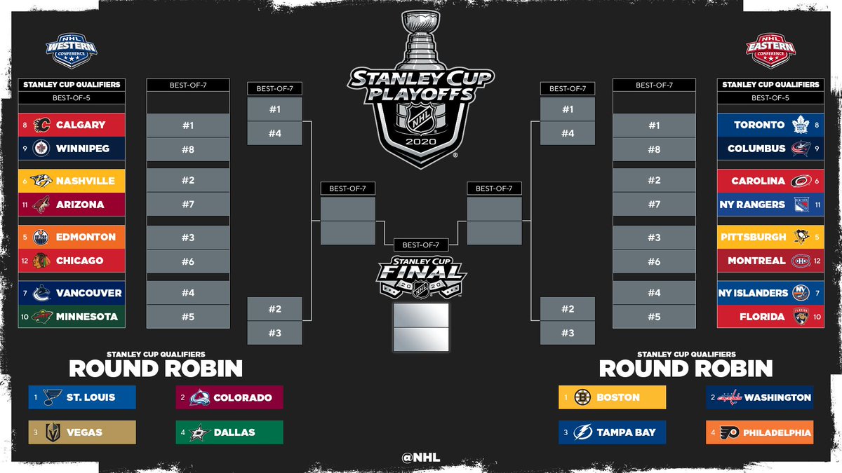 nhl playoff profile picture