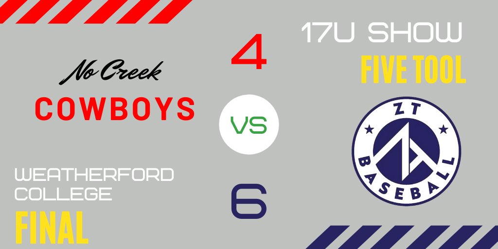 Final Game 3 of the <a href="/FiveTool/">Five Tool Baseball</a> 17u Show - <a href="/ZT_NTX_White/">ZT Elite NTX White</a> 6-4 over No Creek Cowboys <a href="/nocreekbasebal1/">Jeff Pierce</a> 

Notables: 
OF - Mason Fisher 3-3, 3RBI, 1SB 
3B - Daniel Cox @kdaniel38 - 2-3, 2B, 1RBI 
EH - Christian Jarmon <a href="/jarmon_cj/">CJ Jarmon</a> - 2-3, 1R 
WP - Hayden Schafer <a href="/haydendschafer/">Hayden</a> - 3IP 0R