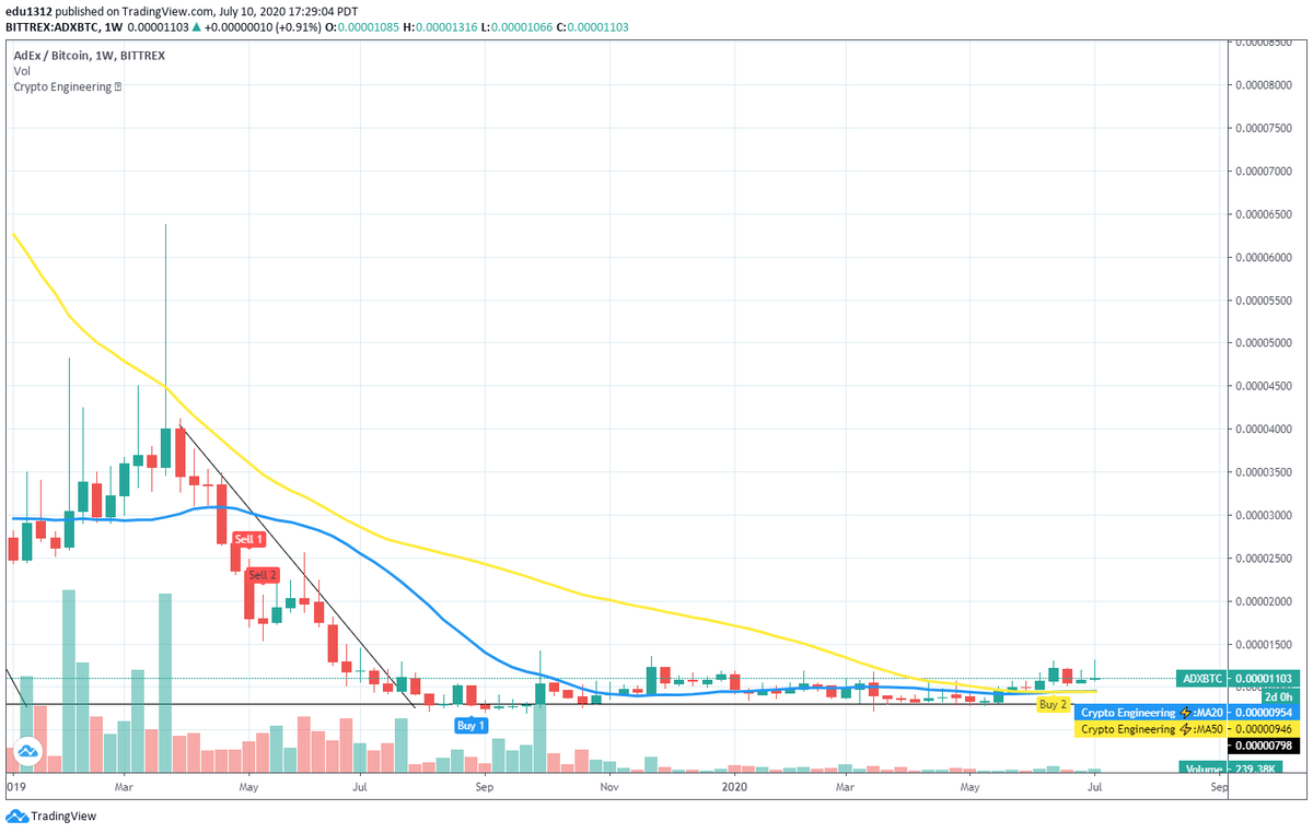 #crypto $btc #btc #adx $adx