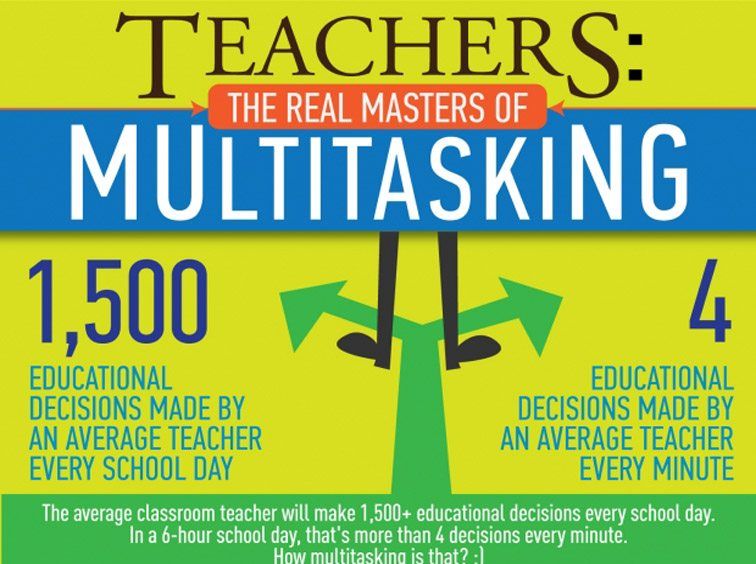 A teacher makes over 1500 educational decisions every school day, a constant juggle of manager, content holder, master communicator, and support system.

A Teacher Makes 1500 Educational Decisions A Day bit.ly/2hy88dC
