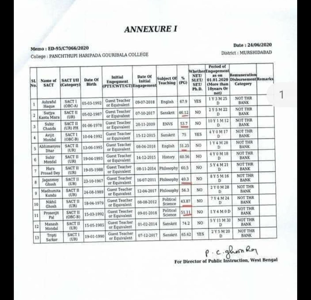 sunilmanna30's tweet image. See the qualification of #SACT teachers in West Bengal colleges recruitment by @MamataOfficial @itspcofficial they don't have minimum qualification by @ugc_india plz raise your voice to #RevokeSACT #Save_HigherEducation_Wb @DrRPNishank @jdhankhar1 @swapan55 @usresa_wb @AIRSA_Hike