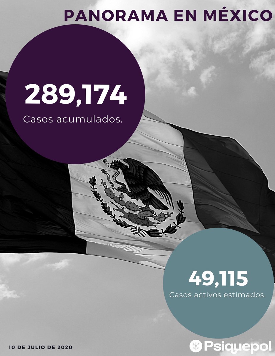 Resumen conferencia #COVID19 | 10 de julio del 2020. México registra 289,174 casos acumulados y 49,115 casos activos estimados por #coronavirus Conoce el reporte completo aquí bit.ly/2OgpCrT #QuédateEnCasa