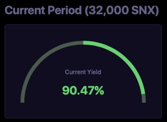 Right now the iETH pool offers 90% yield. However by participating you're short ETH, so you must hedge by also being long ETH.Your 12% of capital is now split in half so that 90% yield is less attractive than it first appeared.