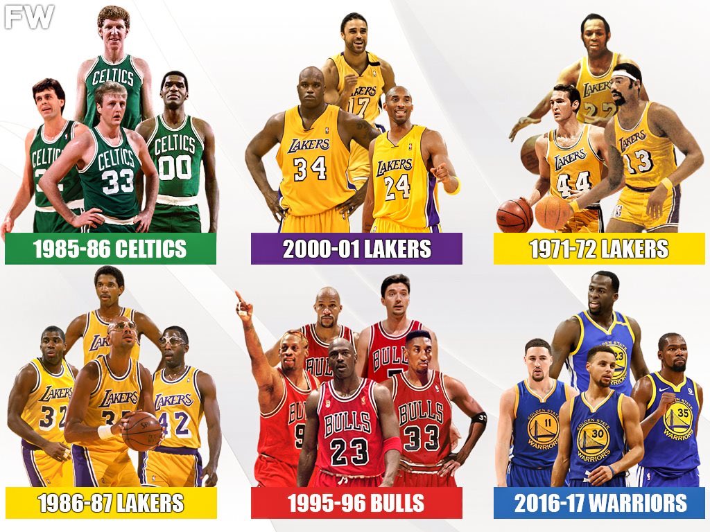 Ranking The Best NBA Players By Age - Fadeaway World