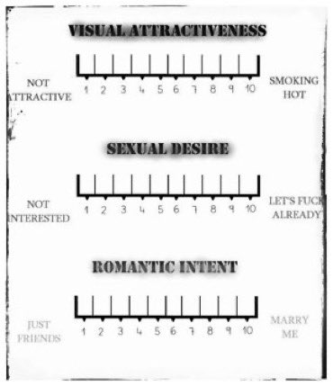 LegoshisPal's tweet photo. @Soji21382455 Visual Attractiveness: 7
Sexual Desire: 4
Romantic Intent: 2 https://t.co/Js8VN4shyb