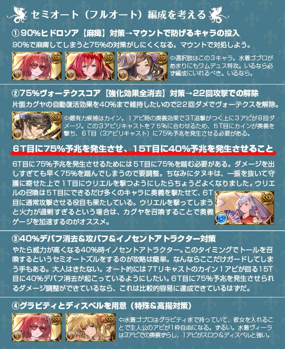 タヌキ 六竜討伐 水竜ワムデュス フルオート セミオート マグナでも倒せる編成 の3本 立てです 水着ゴブロを持ってないため フルオートに関しては ご協力いただきました 簡単討伐に関してはリプであくちゃんさんのを紹介しておきます どれも参考に見て