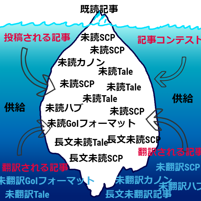 校外 学習 Scp 日常生活で役立つ(かもしれない)SCP財団の名言30選