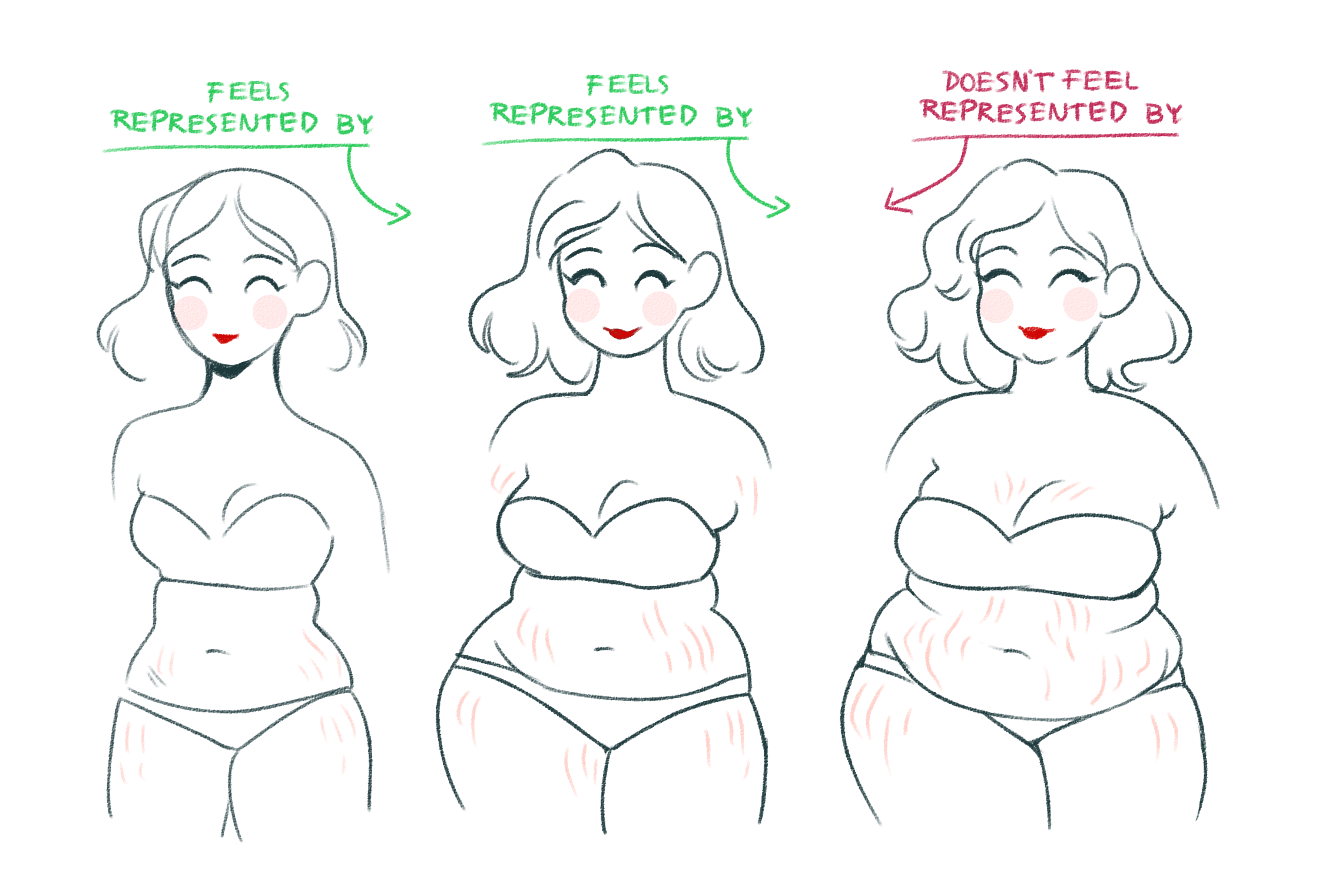 chubby body drawing - looklux.ru.