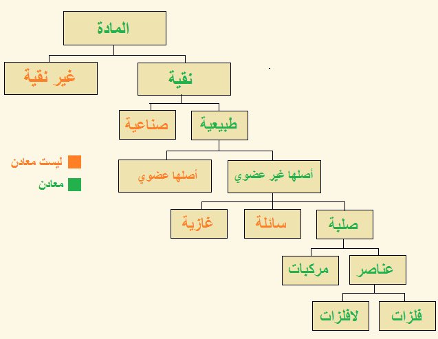 من خصائص المعادن