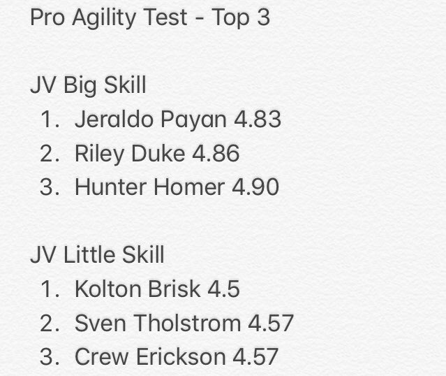 ⛏🔨⚒🛠 HARD WORK put in this week by our guys! Here is our YOUNG GUNS Pro Agility Times! We are excited about the future at Wasatch! If you were thinking about joining us, GET IN THE BOAT! Tag these STUDS if you know them! #UpOnTheOne #ChangeMyBest